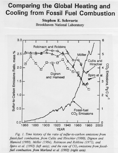 Global Energy Balance