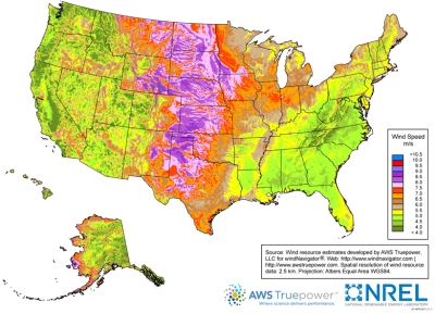 Wind Science Research - Iowa State University