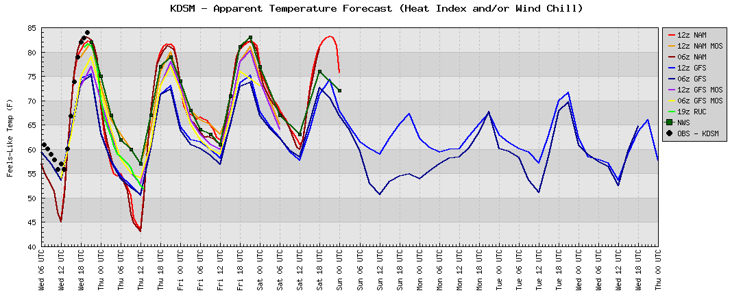 Heat Index defined: The real feel of heat and humidity