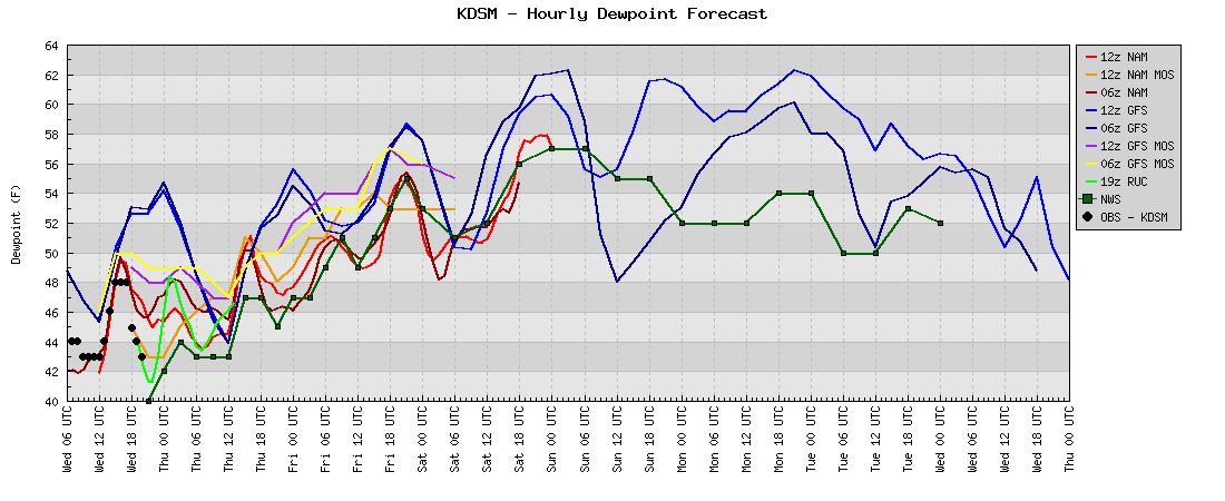 Heat Index defined: The real feel of heat and humidity