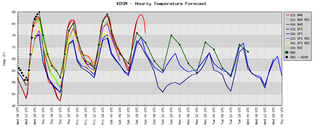 Heat Index defined: The real feel of heat and humidity