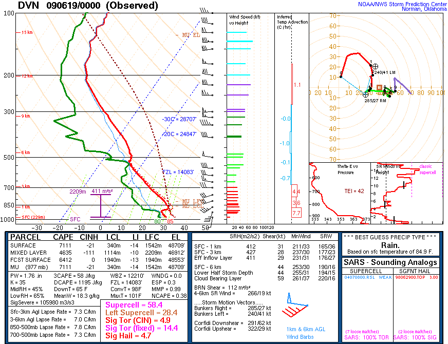 DVN 00Z sounding image