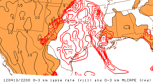 22Z 3 km CAPE