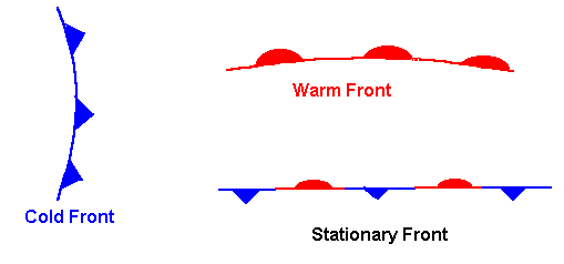 Surface Analysis